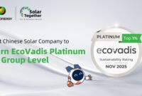 EcoVadis Platinum at Group Level_Astronergy
